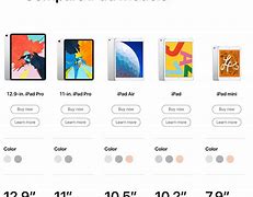 Image result for iPhone XR Plus Size Compare iPad Mini