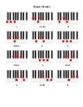 Image result for Piano Chord Finder