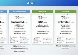 Image result for AT&T Family Data Plans
