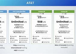 Image result for AT&T Phone Plans and Prices