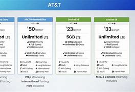 Image result for AT&T Wireless Plans