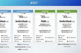 Image result for AT&T T Phone Plans