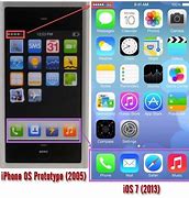 Image result for iPhone 2005