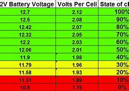 Image result for Lead Acid Battery Amp Hour Chart