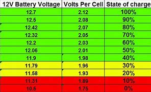 Image result for 12V Car Battery Size Chart