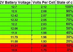 Image result for Motorcycle Battery Voltage Chart