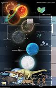 Image result for Earth History Timeline Chart