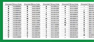Image result for Binary Cod Chart