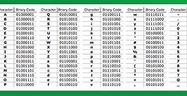 Image result for Binary Code Translation