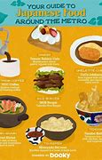 Image result for Local Food Infographic