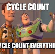 Image result for Cycle Meme