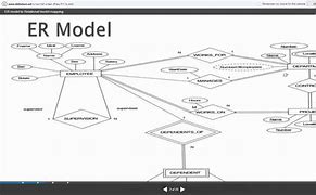 Image result for ER-Diagram vs Relational Model