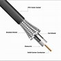 Image result for Internet Coaxial Cable