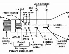 Image result for CRT TV Audio Section Diagram