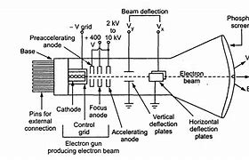 Image result for CRT TV Circuit Board