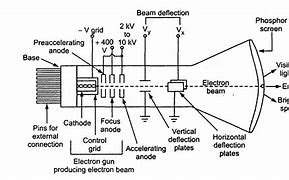 Image result for Flat Screen TV Parts