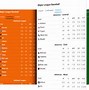 Image result for MLB Stats