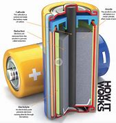 Image result for What Is Inside of a D Cell Battery