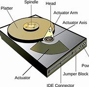 Image result for Hard Drive Info