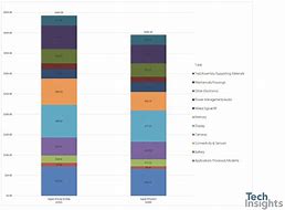 Image result for iPhone Cost Breakdown Chart