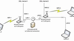 Image result for Internet Connection Sharing