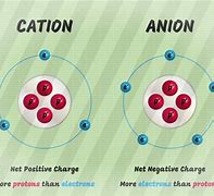 Image result for Cation and Anion Mnemonic
