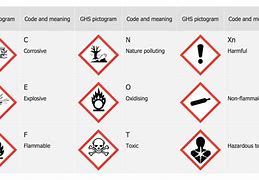 Image result for Chemical Hazard Symbols