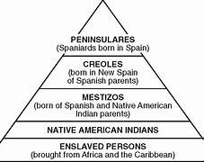 Image result for Spanish Colonies Social Structure