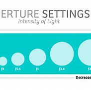 Image result for iPhone Camera Aperture Settings
