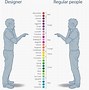 Image result for Designs Is Every Human Meme