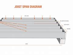 Image result for 2X10 Floor Joist Span