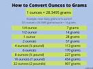 Image result for Conversion Chart for Grams