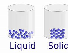 Image result for Liquid Particles