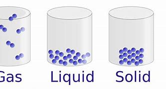 Image result for Liquid Matter