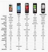 Image result for iphone 4c specifications