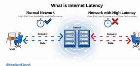 Image result for Latency Image Transparent Background