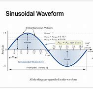 Image result for sinusoidal