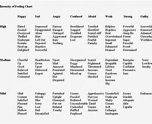 Image result for Alguien Word Chart