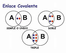 Image result for covalente
