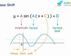 Image result for Phase Shift Formula