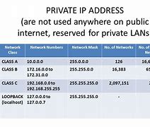 Image result for IP Address Range Chart
