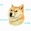 Image result for Roblox MLG Doge