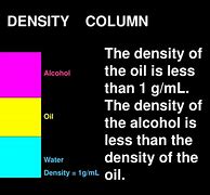 Image result for Alcohol Density Chart