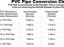 Image result for 3 Inch Diameter PVC Pipe