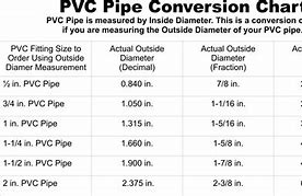 Image result for Schedule 40 4 Inch PVC