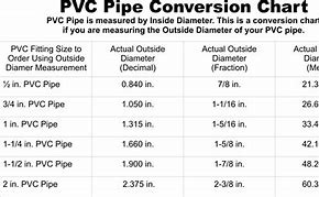 Image result for PVC Pipe Outside Diameter