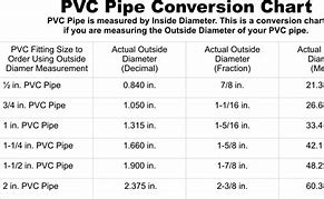 Image result for PVC Pipe Sizes
