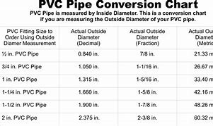Image result for PVC Pipe Capacity Chart