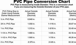 Image result for 13-Inch Inner Diameter PVC Pipe