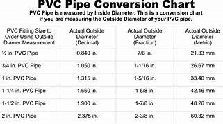 Image result for Orange PVC 2-Inch Diameter